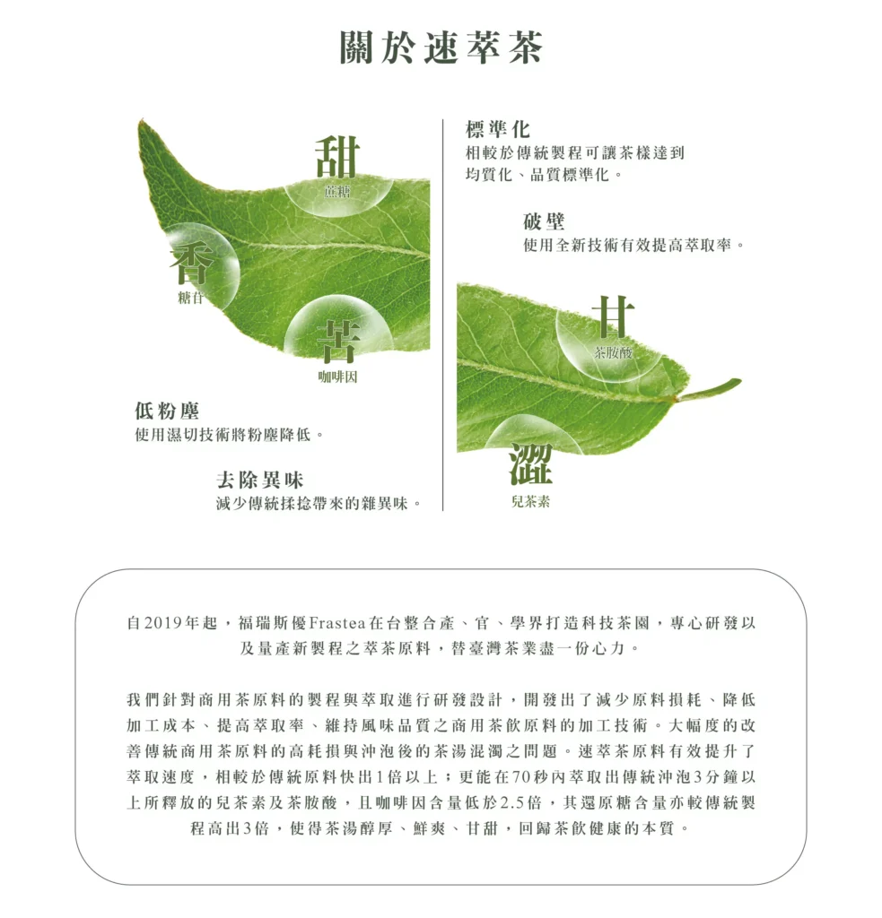 茶葉, 綠茶, 紅茶, 速萃茶, 商用茶, 商業用茶葉, 商用茶葉批發, 商用散茶, 速萃茶原料, 飲料商用茶, 鮮茶機, 茶把手, 現萃茶, 鮮萃茶