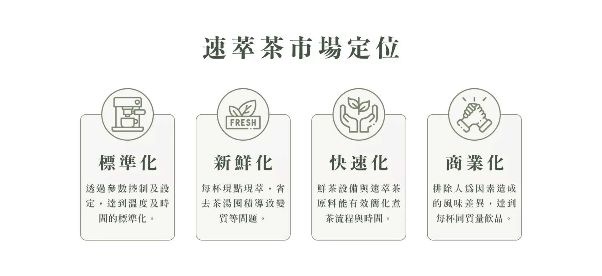 茶葉, 綠茶, 紅茶, 速萃茶, 商用茶, 商業用茶葉, 商用茶葉批發, 商用散茶, 速萃茶原料, 飲料商用茶, 鮮茶機, 茶把手, 現萃茶, 鮮萃茶